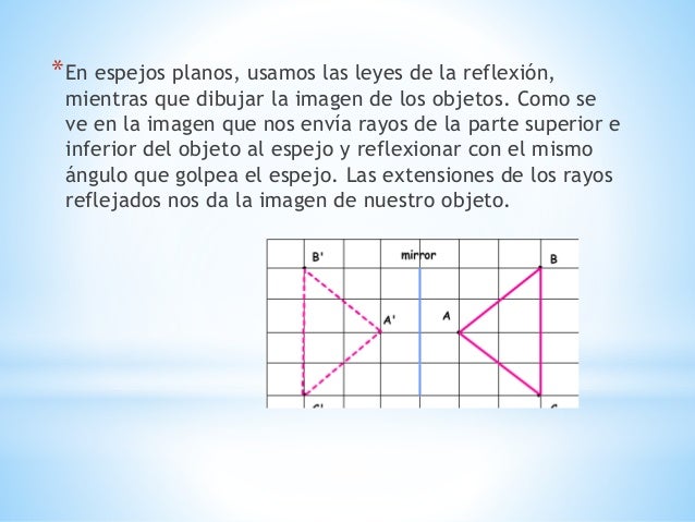 Caracteristicas De La Imagen En Un Espejo Plano es.slideshare.net