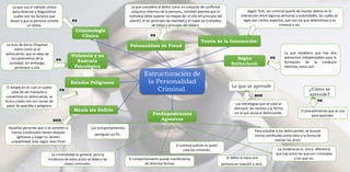 Estructuración de
la Personalidad
Criminal.
Según
Sutherland:
El procedimiento que se usa
para aprender.
Teoría de la Interacción:
¿Cómo se
aprende?
Lo que se aprende
Las estrategias que se usan al
delinquir, las razones y la forma
en la que actúa el delincuente.
La que establece que hay dos
elementos indispensables para la
formación de la conducta
delictiva, estos son:
Para estudiar a los delincuentes, se buscan
ciertas similitudes entre ellos y la forma de
realizar los actos.
La criminalidad es general, pero la
incidencia de estos actos se debe a las
clases criminales.
El comportamiento puede manifestarse
de distintas formas
Predisposiciones
Agresivas
El estado en el cual un sujeto
pasa de ser tranquilo a
convertirse en delincuente, se
busca cuales son sus causas de
pasar de apacible a peligroso.
Estados Peligrosos
Aquellas personas que si se someten a
ciertas condiciones tienen ataques
agresivos y luego no sienten
culpabilidad, esto según Jean Pinel
Manía sin Delirio
Según Turk, ser criminal aparte de realizar delitos es la
interacción entre algunas personas y autoridades, las cuales se
rigen por ciertos aspectos, que son los que determinan si es
criminal o no.
La condena es la única diferencia
que hay entre los que son criminales
y los que no.
Violencia y su
Sustrato
Psicológico
El sistema judicial es quien
crea los crímenes.
El delito lo hace una
persona en relación a otra.
Los comportamientos
persiguen un fin.
La tesis de Denis Chapman
sobre como es el
delincuente, que se aleja de
los parámetros de la
sociedad, sin embargo,
pertenece a ella.
La que usa el método clínico
para observar y diagnosticar
cuales son los factores que
llevan a que la persona cometa
un delito.
Criminología
Clínica
La que considera al delito como un conjunto de conflictos
psíquicos internos de la persona,; también plantea que el
individuo debe superar las etapas de: el ello (el principio del
placer), el yo (principio de realidad) y el súper yo (complejo
de Edipo y principio del deber).
Psicoanálisis de Freud
son
es
es
es
es
es
es
son
 