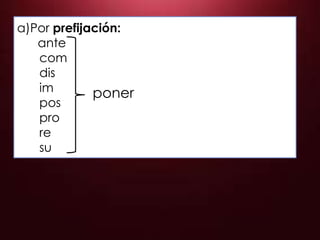 a)Por prefijación:
ante
com
dis
im
pos
pro
re
su
poner
 