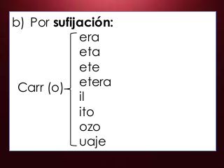 b) Por sufijación:
era
eta
ete
etera
il
ito
ozo
uaje
Carr (o)
 