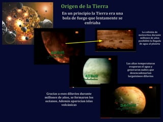 En un principio la Tierra era una
bola de fuego que lentamente se
enfriaba
La colisión de
meteoritos durante
millones de años
posibilitó la llegada
de agua al planeta
Las altas temperaturas
evaporan el agua y
generaron nubes que
desencadenarian
larguísimos diluvios
Gracias a esos diluvios durante
millones de años, se formaron los
océanos. Además aparecían islas
volcánicas
Origen de la Tierra
 