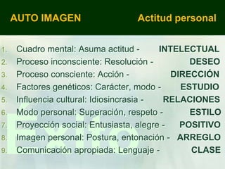 AUTO IMAGEN                  Actitud personal


1.   Cuadro mental: Asuma actitud -       INTELECTUAL
2.   Proceso inconsciente: Resolución -          DESEO
3.   Proceso consciente: Acción -            DIRECCIÓN
4.   Factores genéticos: Carácter, modo -      ESTUDIO
5.   Influencia cultural: Idiosincrasia -  RELACIONES
6.   Modo personal: Superación, respeto -        ESTILO



Éxito
7.
8.
9.
     Proyección social: Entusiasta, alegre -   POSITIVO
     Imagen personal: Postura, entonación - ARREGLO
     Comunicación apropiada: Lenguaje -          CLASE
 