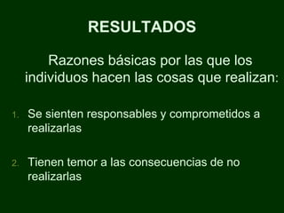RESULTADOS

         Razones básicas por las que los
     individuos hacen las cosas que realizan:

1.   Se sienten responsables y comprometidos a
     realizarlas

2.   Tienen temor a las consecuencias de no
     realizarlas
 