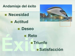 Andamiaje del éxito

    Necesidad
        Actitud
             Deseo
                  Reto


Éxito                Triunfo

                        Satisfacción
 