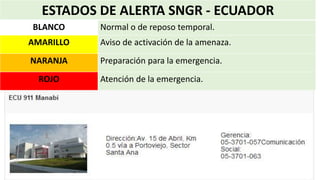 ESTADOS DE ALERTA SNGR - ECUADOR
BLANCO Normal o de reposo temporal.
AMARILLO Aviso de activación de la amenaza.
NARANJA Preparación para la emergencia.
ROJO Atención de la emergencia.
 