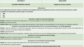 ACTIVIDAD 4 SIMULACIÓN
ACCIONES PRIMEROS AUXILIOS Brigada de Primeros Auxilios:
Indicaciones:
En los siguientes escenarios: todos los miembros de la brigada efectúen las siguientes acciones e intervenciones de primeros auxilios.
Considere las valoraciones previstas según su necesidad:
 ABC
 PLS
 RCP
Escenario 1: Caída en el área de producción.
Detalle: Accidente de Trabajo; (N) colaborador en su área de trabajo se cae en piso resbaladizo.
Estado: conocimiento pleno.
Aspecto físico: ligeros rasguños en el rostro (pómulo derecho), corte de piel sin profundidad de 3 cm de abertura en antebrazo izquierdo.
Escenario 2: Evacuación por movimiento telúrico (5.6° en la escala de Richter) en su ámbito geográfico.
Detalle: caída del individuo en el área de producción; durante la evacuación cierto grupo de colaboradores pierde la calma; (N) colaborador se
resbala y cae por una escalera metálica de 3 peldaños.
Estado: semiconsciente.
Aspecto físico: pierna derecha golpeada, individuo cojea, herida leve en el cuero cabelludo (rotura 3 cm en piel) parte lateral derecha.
Escenario 3: en una jornada normal de trabajo.
Detalle: de camino al comedor (almuerzo) (N) colaborador se desmaya.
¿Qué valoraciones se requiere aplicar?
Escenario 4: en una jornada normal de trabajo.
Detalle: de entrada al trabajo (N) colaborador sufre repentinamente un paro cardiaco.
¿Qué valoración se requiere aplicar?
Recuerde que la actuación breve y oportuna puede salvar la vida.
 