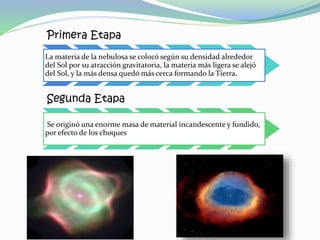 Primera Etapa
La materia de la nebulosa se colocó según su densidad alrededor
del Sol por su atracción gravitatoria, la materia más ligera se alejó
del Sol, y la más densa quedó más cerca formando la Tierra.
Segunda Etapa
Se originó una enorme masa de material incandescente y fundido,
por efecto de los choques
 