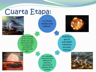 Cuarta Etapa:
La Tierra
estaba muy
caliente.
Debido a
que la
actividad
volcánica
era muy
intensa
Las grandes
masas de lava
salieron al
exterior y
aumentó el
espesor de la
corteza
Esta actividad
de los volcanes
formó una capa
protectora sobre
la corteza que
permitió la
aparición del
agua.
 