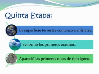 Quinta Etapa:
La superficie terrestre comenzó a enfriarse.
Se formó los primeros océanos.
Apareció las primeras rocas de tipo ígneo.
 