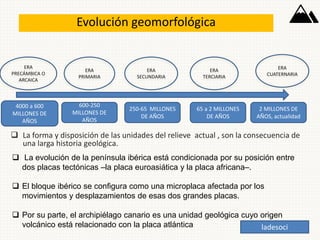 ❑ La forma y disposición de las unidades del relieve actual , son la consecuencia de
una larga historia geológica.
Evolución geomorfológica
4000 a 600
MILLONES DE
AÑOS
ERA
PRECÁMBICA O
ARCAICA
ERA
PRIMARIA
ERA
SECUNDARIA
ERA
TERCIARIA
ERA
CUATERNARIA
600-250
MILLONES DE
AÑOS
250-65 MILLONES
DE AÑOS
65 a 2 MILLONES
DE AÑOS
2 MILLONES DE
AÑOS, actualidad
❑ La evolución de la península ibérica está condicionada por su posición entre
dos placas tectónicas –la placa euroasiática y la placa africana–.
❑ El bloque ibérico se configura como una microplaca afectada por los
movimientos y desplazamientos de esas dos grandes placas.
❑ Por su parte, el archipiélago canario es una unidad geológica cuyo origen
volcánico está relacionado con la placa atlántica ladesoci
 