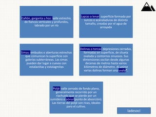 Cañón, garganta u hoz: valle estrecho,
de flancos verticales y profundos,
labrado por un río
Lapiaz o lenar: superficie formada por
surcos o acanaladuras de distinto
tamaño, creadas por el agua de
arroyada
Simas: embudos o aberturas estrechas
que comunican la superficie con
galerías subterráneas. Las simas
pueden dar lugar a cuevas con
estalactitas y estalagmitas
Dolinas o torcas: depresiones cerradas,
formadas en superficie, de silueta
ovalada y contornos sinuosos. Sus
dimensiones oscilan desde algunas
decenas de metros hasta varios
kilómetros de diámetro. Al unirse
varias dolinas forman una uvala*.
Poljé: valle cerrado de fondo plano,
generalmente recorrido por un
riachuelo que se pierde por un
sumidero o pónor(punto de absorción).
Las tierras del poljé son ricas, ideales
para el cultivo.
ladesoci
 
