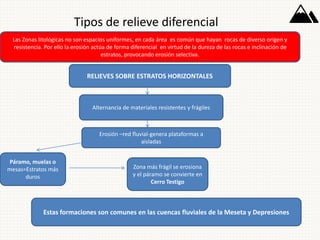 Tipos de relieve diferencial
RELIEVES SOBRE ESTRATOS HORIZONTALES
Alternancia de materiales resistentes y frágiles
Erosión –red fluvial-genera plataformas a
aisladas
Estas formaciones son comunes en las cuencas fluviales de la Meseta y Depresiones
Páramo, muelas o
mesas=Estratos más
duros
Las Zonas litológicas no son espacios uniformes, en cada área es común que hayan rocas de diverso origen y
resistencia. Por ello la erosión actúa de forma diferencial en virtud de la dureza de las rocas e inclinación de
estratos, provocando erosión selectiva.
Zona más frágil se erosiona
y el páramo se convierte en
Cerro Testigo
 