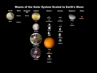 FORMACIÓN DEL SISTEMA SOLAR