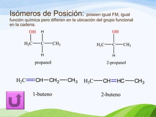 Isómeros de Posición: poseen igual FM, igual
función química pero difieren en la ubicación del grupo funcional
en la cadena.

OH
H2C

OH

H

C

CH3

H3C

C

H

H

propanol

H2C

CH

CH3

CH 2

1-buteno

2-propanol

CH 3

H3C

CH

HC

2-buteno

CH 3

 
