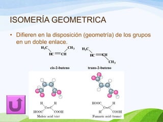ISOMERÍA GEOMETRICA
• Difieren en la disposición (geometría) de los grupos
en un doble enlace.
H 3C

CH 3
HC

CH

H3C
HC

CH
CH 3

cis-2-buteno

trans-2-buteno

 