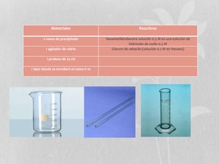 Materiales Reactivos
2 vasos de precipitado Hexametiléndiamina solución 0.5 M en una solución de
hidróxido de sodio 0.5 M
1 agitador de vidrio Cloruro de sebacilo (solución 0.2 M en Hexano)
1 probeta de 25 ml
1 lápiz donde se enrollará el nylon 6-10
 
