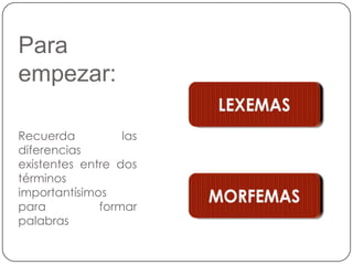 Para empezar: LEXEMASRecuerda las diferencias existentes entre dos términos importantísimos para formar palabrasMORFEMAS
