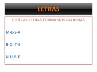 LETRAS
CON LAS LETRAS FORMAMOS PALABRAS
M-E-S-A
B-O -T-E
N-U-B-E