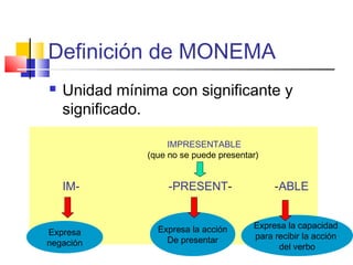 Definición de MONEMA
 Unidad mínima con significante y
significado.
IM- -PRESENT- -ABLE
IMPRESENTABLE
(que no se puede presentar)
Expresa
negación
Expresa la acción
De presentar
Expresa la capacidad
para recibir la acción
del verbo
 