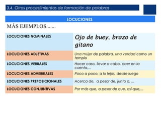 3.4. Otros procedimientos de formación de palabras
LOCUCIONES
MÁS EJEMPLOS.......
LOCUCIONES NOMINALES
Ojo de bueyOjo de buey, brazo debrazo de
gitanogitano
LOCUCIONES ADJETIVAS Una mujer de palabrade palabra, una verdad como uncomo un
templotemplo
LOCUCIONES VERBALES Hacer caso, llevar a cabo, caer en laHacer caso, llevar a cabo, caer en la
cuenta,...cuenta,...
LOCUCIONES ADVERBIALES Poco a poco, a lo lejos, desde luegoPoco a poco, a lo lejos, desde luego
LOCUCIONES PREPOSICIONALES Acerca de, a pesar de, junto a, ...Acerca de, a pesar de, junto a, ...
LOCUCIONES CONJUNTIVAS Por más que, a pesar de que, así que,...Por más que, a pesar de que, así que,...
 