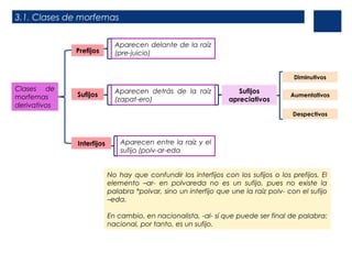Clases de
morfemas
derivativos
Prefijos
Sufijos
Interfijos
Aparecen delante de la raíz
(pre-juicio)
Aparecen detrás de la raíz
(zapat-ero)
Aparecen entre la raíz y el
sufijo (polv-ar-eda
3.1. Clases de morfemas
Sufijos
apreciativos
Diminutivos
Aumentativos
Despectivos
No hay que confundir los interfijos con los sufijos o los prefijos. El
elemento –ar- en polvareda no es un sufijo, pues no existe la
palabra *polvar, sino un interfijo que une la raíz polv- con el sufijo
–eda.
En cambio, en nacionalista, -al- sí que puede ser final de palabra:
nacional, por tanto, es un sufijo.
 