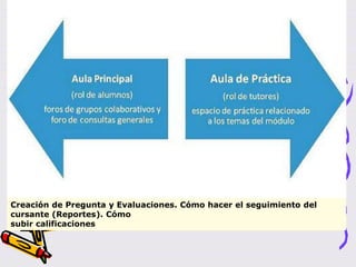 Creación de Pregunta y Evaluaciones. Cómo hacer el seguimiento del
cursante (Reportes). Cómo
subir calificaciones
 
