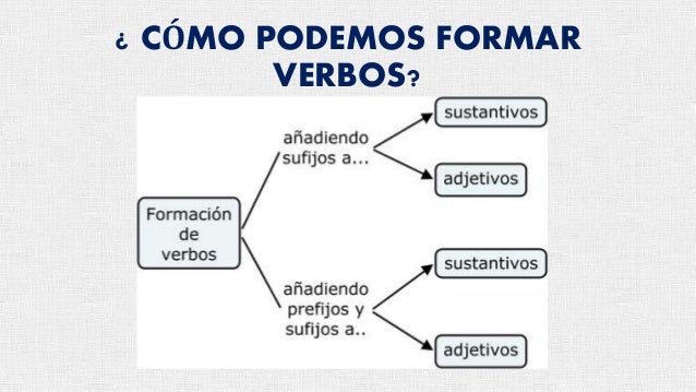 Resultado de imagen de FORMACION VERBOS