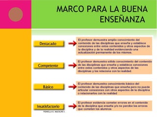 MARCO PARA LA BUENA ENSEÑANZA  FIONELLA K. MACKLINS I.  