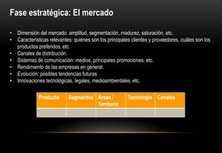 Fase estratégica: El mercado

• Dimensión del mercado: amplitud, segmentación, madurez, saturación, etc.
• Características relevantes: quiénes son los principales clientes y proveedores, cuáles son los
  productos preferidos, etc.
• Canales de distribución.
• Sistemas de comunicación: medios, principales promociones, etc.
• Rendimiento de las empresas en general.
• Evolución: posibles tendencias futuras.
• Innovaciones tecnológicas, legales, medioambientales, etc.

             Producto       Segmentos Áreas /           Tecnología Canales
                                      Territorio
 
