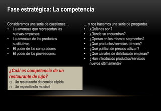 Fase estratégica: La competencia

Consideramos una serie de cuestiones…   … y nos hacemos una serie de prreguntas.
• La amenaza que representan las        • ¿Quiénes son?
   nuevas empresas;                     • ¿Dónde se encuentran?
• La amenaza de los productos           • ¿Operan en los mismos segmentos?
   sustitutivos;                        • ¿Qué productos/servicios ofrecen?
• El poder de los compradores           • ¿Qué política de precios utilizan?
• El poder de los proveedores.          • ¿Qué canales de distribución emplean?
                                        • ¿Han introducido productos/servicios
                                           nuevos últimamente?
 ¿Cuál es competencia de un
 restaurante de lujo?
 o   Un restaurante de comida rápida
 o   Un espectáculo musical
 