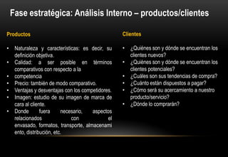 Fase estratégica: Análisis Interno – productos/clientes

Productos                                        Clientes

• Naturaleza y características: es decir, su     • ¿Quiénes son y dónde se encuentran los
  definición objetiva.                             clientes nuevos?
• Calidad: a ser posible en términos             • ¿Quiénes son y dónde se encuentran los
  comparativos con respecto a la                   clientes potenciales?
• competencia                                    • ¿Cuáles son sus tendencias de compra?
• Precio: también de modo comparativo.           • ¿Cuánto están dispuestos a pagar?
• Ventajas y desventajas con los competidores.   • ¿Cómo será su acercamiento a nuestro
• Imagen: estudio de su imagen de marca de         producto/servicio?
  cara al cliente.                               • ¿Dónde lo comprarán?
• Donde        fuera     necesario,  aspectos
  relacionados               con            el
  envasado, formatos, transporte, almacenami
  ento, distribución, etc.
 