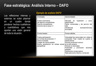 Fase estratégica: Análisis Interno – DAFO
                               Ejemplo de analisis DAFO
Las reflexiones internas y
externas se sulen plasmar
en un cuadro donde
ponderar hechos cualitativos
y cuantitativos que nos
aportan una visión general
de toda la situación.
 