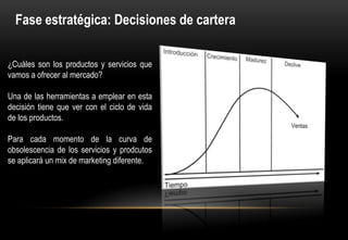 Fase estratégica: Decisiones de cartera

¿Cuáles son los productos y servicios que
vamos a ofrecer al mercado?

Una de las herramientas a emplear en esta
decisión tiene que ver con el ciclo de vida
de los productos.

Para cada momento de la curva de
obsolescencia de los servicios y prodcutos
se aplicará un mix de marketing diferente.
 