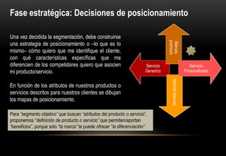 Fase estratégica: Decisiones de posicionamiento

Una vez decidida la segmentación, debe construirse




                                                                                   premium
una estrategia de posicionamiento o –lo que es lo




                                                                                    Marcas
mismo– cómo quiero que me identifique el
cliente, con qué características específicas que me
diferencien de los competidores quiero que asocien                      Servicio                        Servicio
mi producto/servicio.                                                   Generico                      Personalizado




                                                                                     Marcas blancas
En función de los atributos de nuestros productos o
servicios descritos para nuestros clientes se dibujan
los mapas de posicionamiento.

Para “segmento objetivo” que buscan “atributos del producto o servicio”,
proponemos “definición de producto o servicio” que permiten/aportan
“beneficios”, porque solo “la marca” te puede ofrecer “la diferenciación”
 