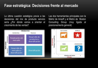 Fase estratégica: Decisiones frente al mercado

La última cuestión estatégica previa a las   Las dos herramientas principales son la
decisiones del mix de producto servicio      Matriz de Ansoff y al Matriz de Boston
sería ¿Por dónde vamos a orientar el         Consulting Group (muy ligada al
crecimiento de las ventas?                   posicionamiento general)
 