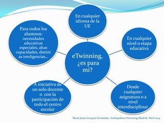 eTwinning,
¿es para
mí?
En cualquier
idioma de la
UE
En cualquier
nivel o etapa
educativa
Desde
cualquier
asignatura o a
nivel
interdisciplinar
A iniciativa de
un solo docente
o con la
participación de
todo el centro
escolar
Para todos los
alumnos:
necesidades
educativas
especiales, altas
capacidades, distint
as inteligencias…
María Jesús Campos Fernández. Embajadora eTwinning Madrid. Abril 2014
 