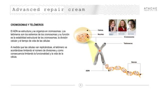 ANTIOXIDANTES
CROMOSOMAS Y TELÓMEROS
El ADN se estructura y se organiza en cromosomas. Los
telómeros son los extremos de los cromosomas y su función
es la estabilidad estructural de los cromosomas, la división
celular y el tiempo de vida de las células
A medida que las células van replicándose, el telómero va
acortándose limitando el número de divisiones y como
consecuencia limitando la funcionalidad y la vida de la
célula.
Advanced repair cream
 