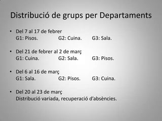 Distribució de grups per Departaments
• Del 7 al 17 de febrer
  G1: Pisos.         G2: Cuina.     G3: Sala.

• Del 21 de febrer al 2 de març
  G1: Cuina.         G2: Sala.      G3: Pisos.

• Del 6 al 16 de març
  G1: Sala.          G2: Pisos.     G3: Cuina.

• Del 20 al 23 de març
  Distribució variada, recuperació d’absències.
 