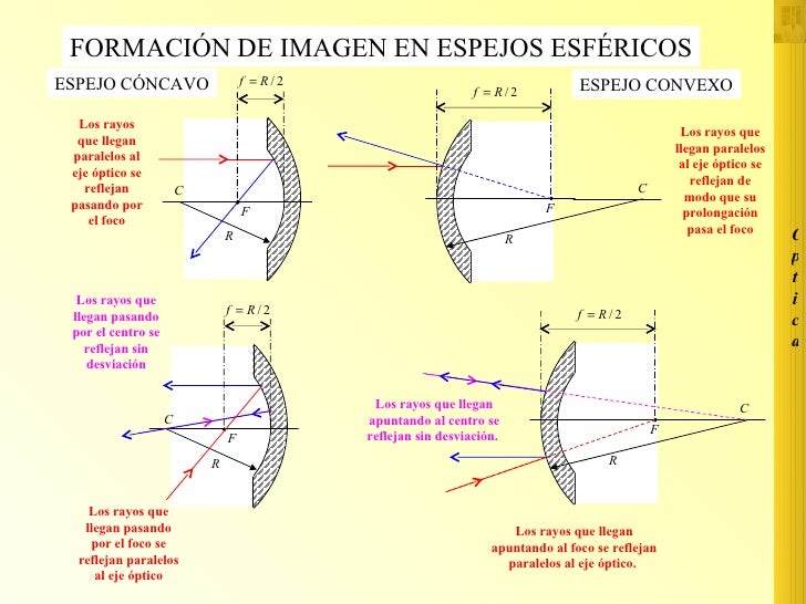 Imagenes Reales Y Virtuales En Espejos Esfericos | formaci 243 n im 225 genes en espejos esfericos Imagenes Reales Y Virtuales En Espejos Esfericos | formaci 243 n im 225 genes en espejos esfericos