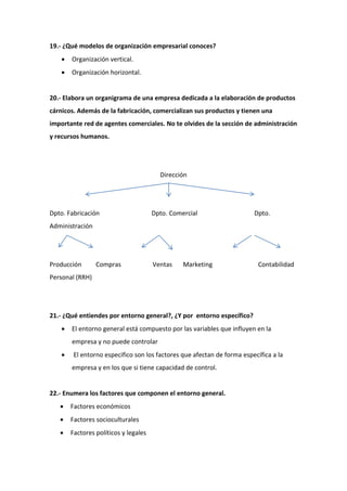 19.- ¿Qué modelos de organización empresarial conoces?
 Organización vertical.
 Organización horizontal.
20.- Elabora un organigrama de una empresa dedicada a la elaboración de productos
cárnicos. Además de la fabricación, comercializan sus productos y tienen una
importante red de agentes comerciales. No te olvides de la sección de administración
y recursos humanos.
Dirección
Dpto. Fabricación Dpto. Comercial Dpto.
Administración
Producción Compras Ventas Marketing Contabilidad
Personal (RRH)
21.- ¿Qué entiendes por entorno general?, ¿Y por entorno específico?
 El entorno general está compuesto por las variables que influyen en la
empresa y no puede controlar
 El entorno especifico son los factores que afectan de forma específica a la
empresa y en los que si tiene capacidad de control.
22.- Enumera los factores que componen el entorno general.
 Factores económicos
 Factores socioculturales
 Factores políticos y legales
 