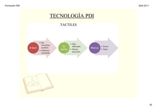 Formación PDI                    Abril 2011



                TECNOLOGÍA PDI
                   TACTILES




                                              35
 