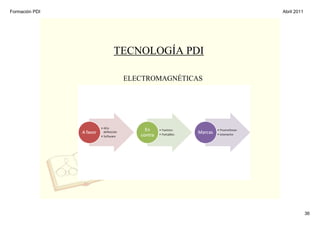 Formación PDI                        Abril 2011




                TECNOLOGÍA PDI

                 ELECTROMAGNÉTICAS




                                                  36
 