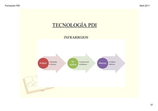 Formación PDI                    Abril 2011




                TECNOLOGÍA PDI

                   INFRARROJOS




                                              37
 