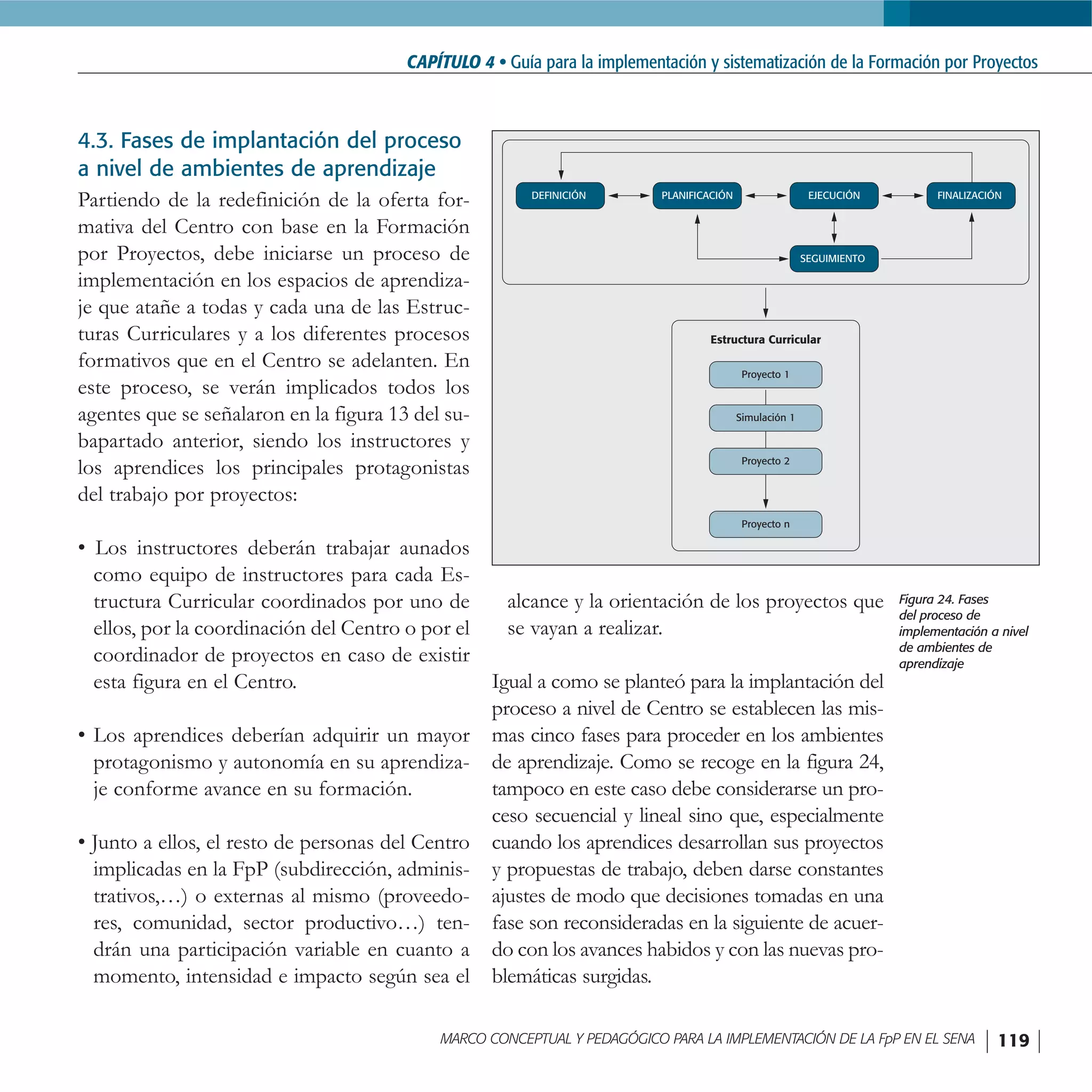 FormacióN Por Proyectos En El Sena