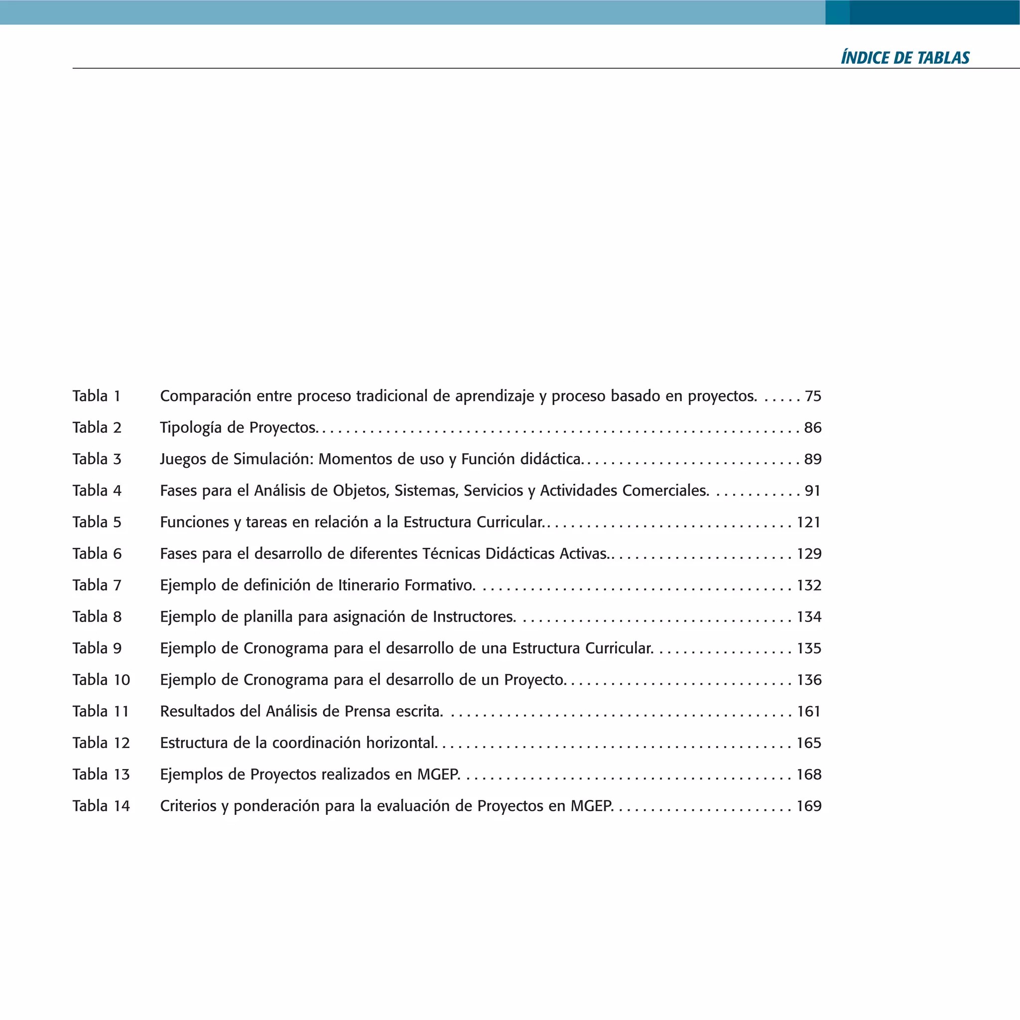 FormacióN Por Proyectos En El Sena