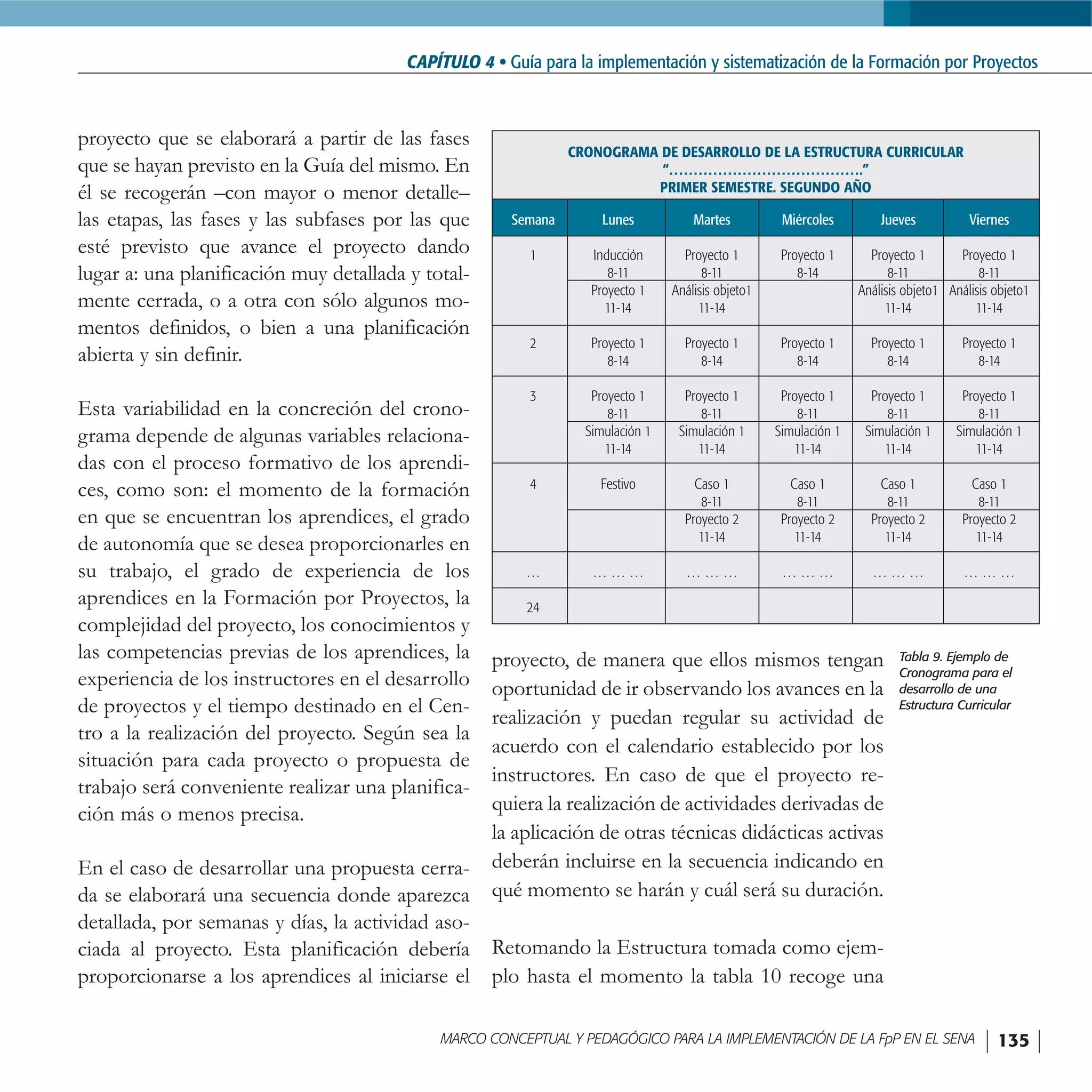 FormacióN Por Proyectos En El Sena