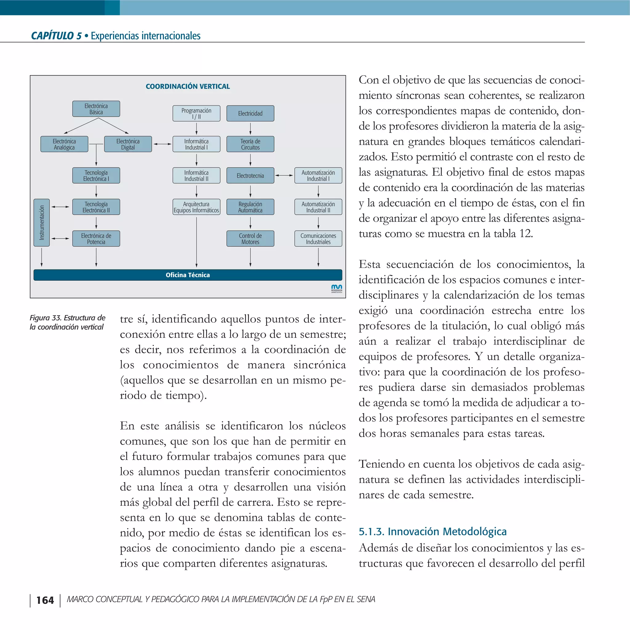 FormacióN Por Proyectos En El Sena