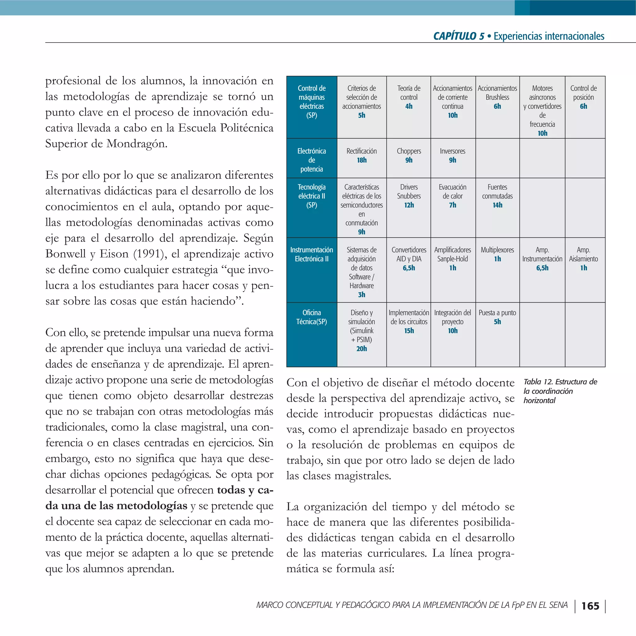 FormacióN Por Proyectos En El Sena