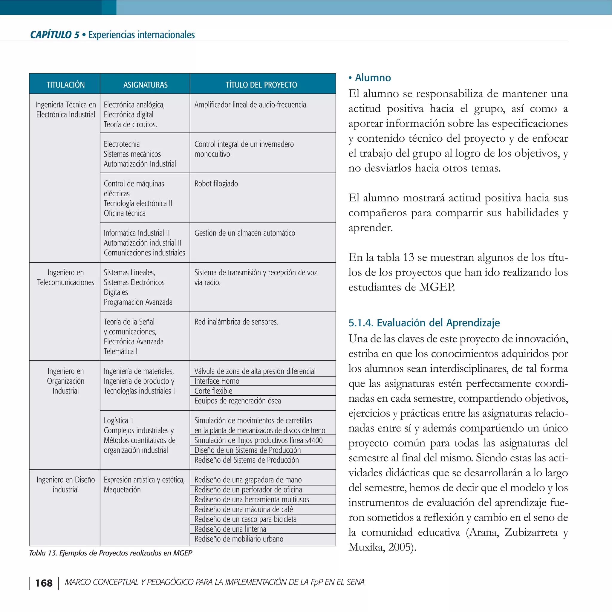 FormacióN Por Proyectos En El Sena