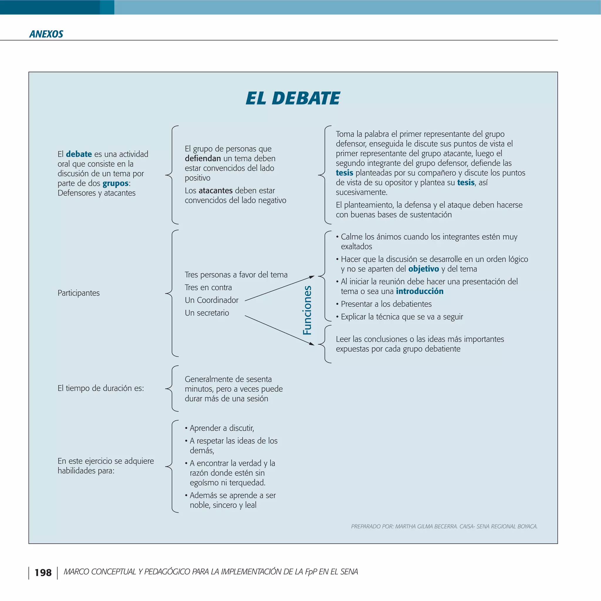 FormacióN Por Proyectos En El Sena